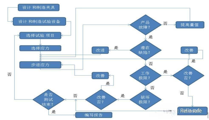 下載